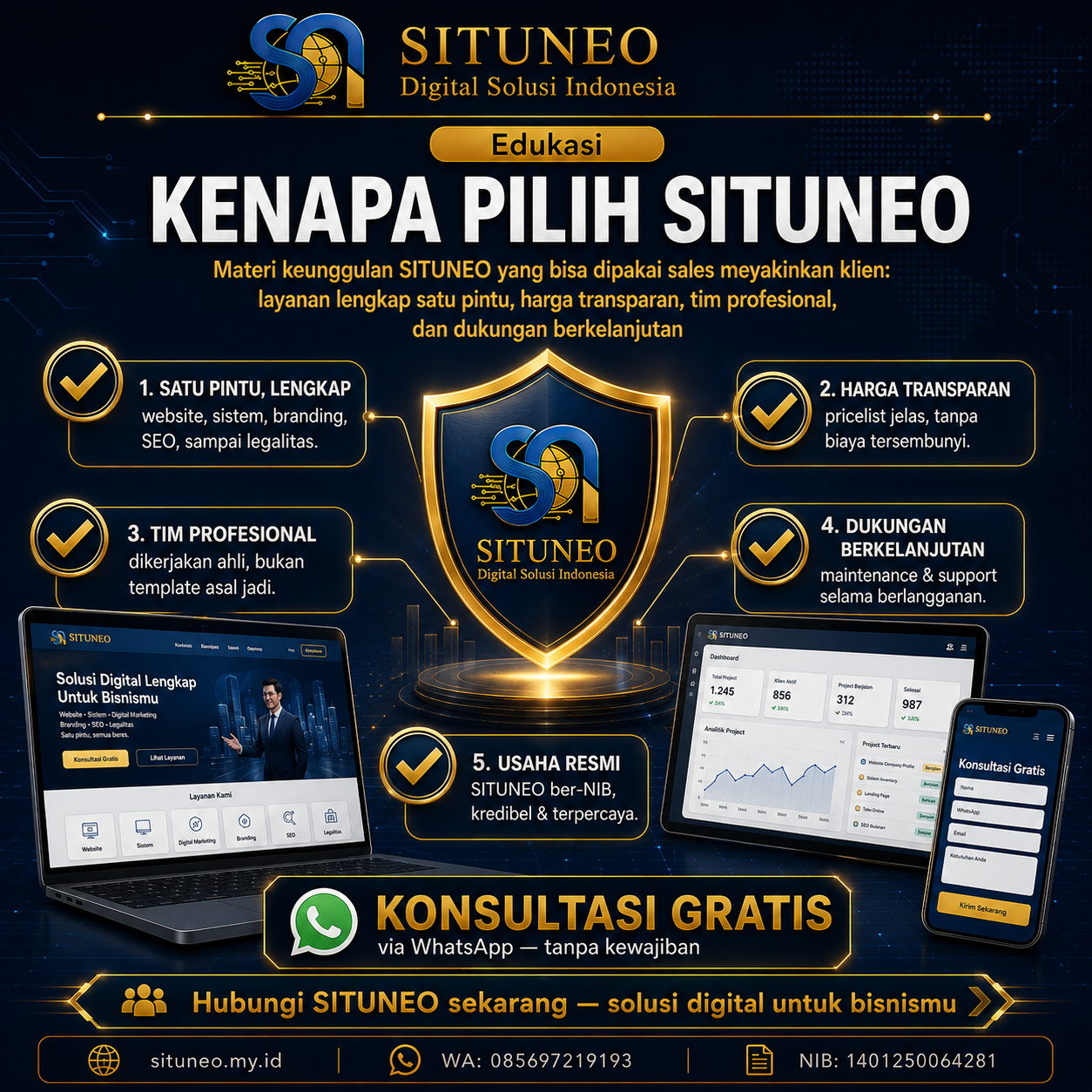 Keunggulan SITUNEO: Kenapa Klien Memilih Kami