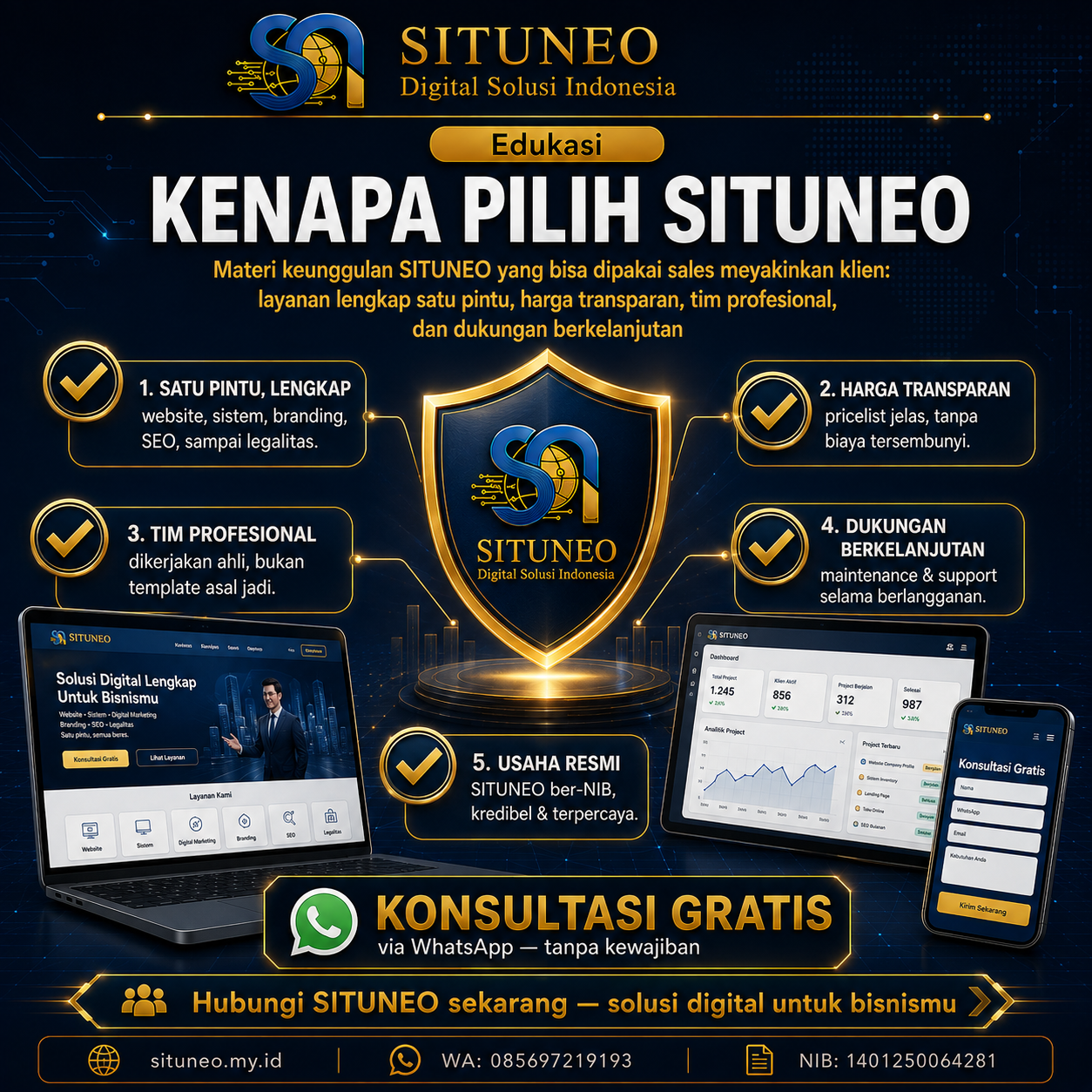 Keunggulan SITUNEO: Kenapa Klien Memilih Kami