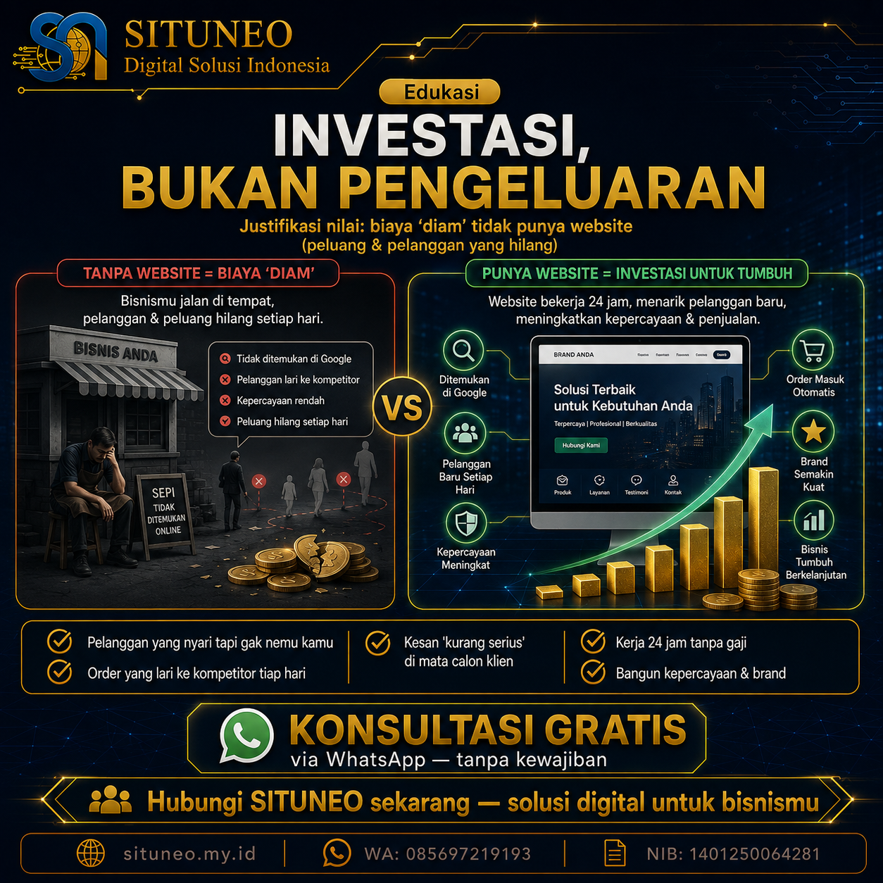 Website Itu Investasi, Bukan Pengeluaran