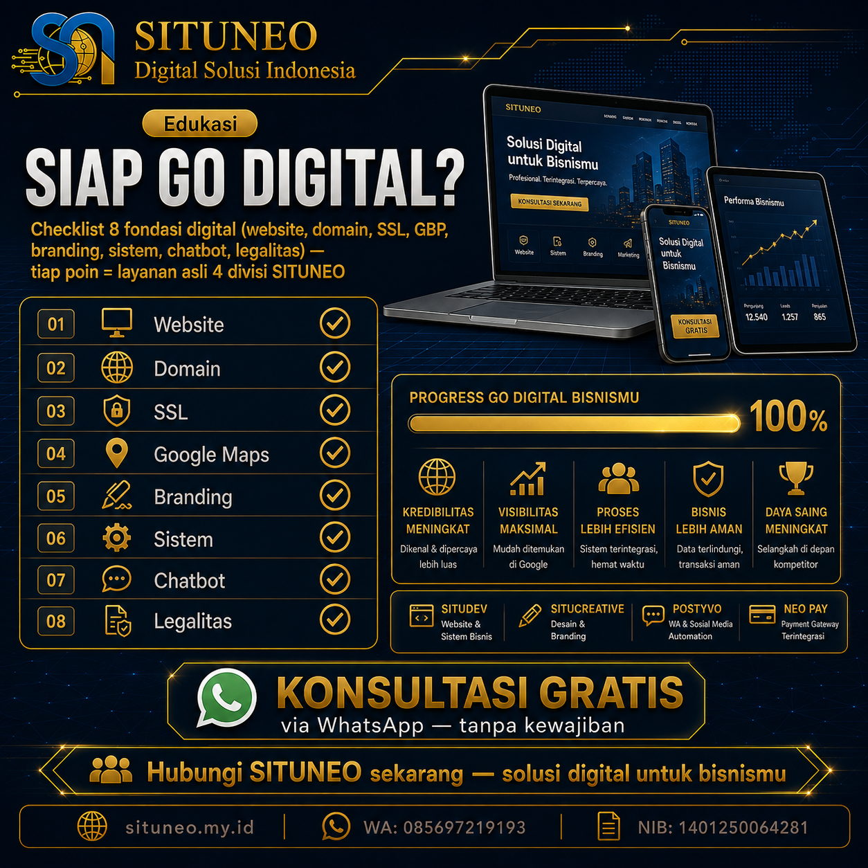 Checklist: Bisnismu Sudah Siap Go Digital?