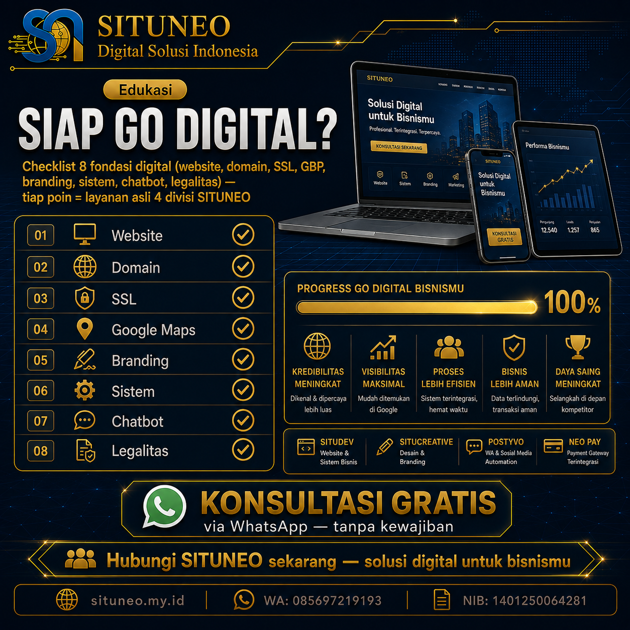 Checklist: Bisnismu Sudah Siap Go Digital?