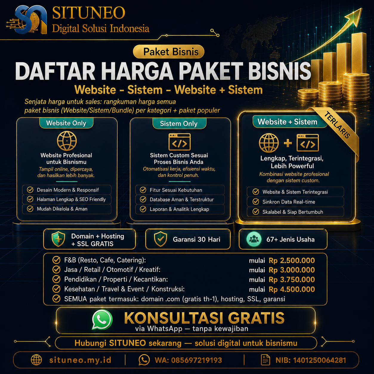 Daftar Harga Paket Bisnis (Semua Bidang Usaha)