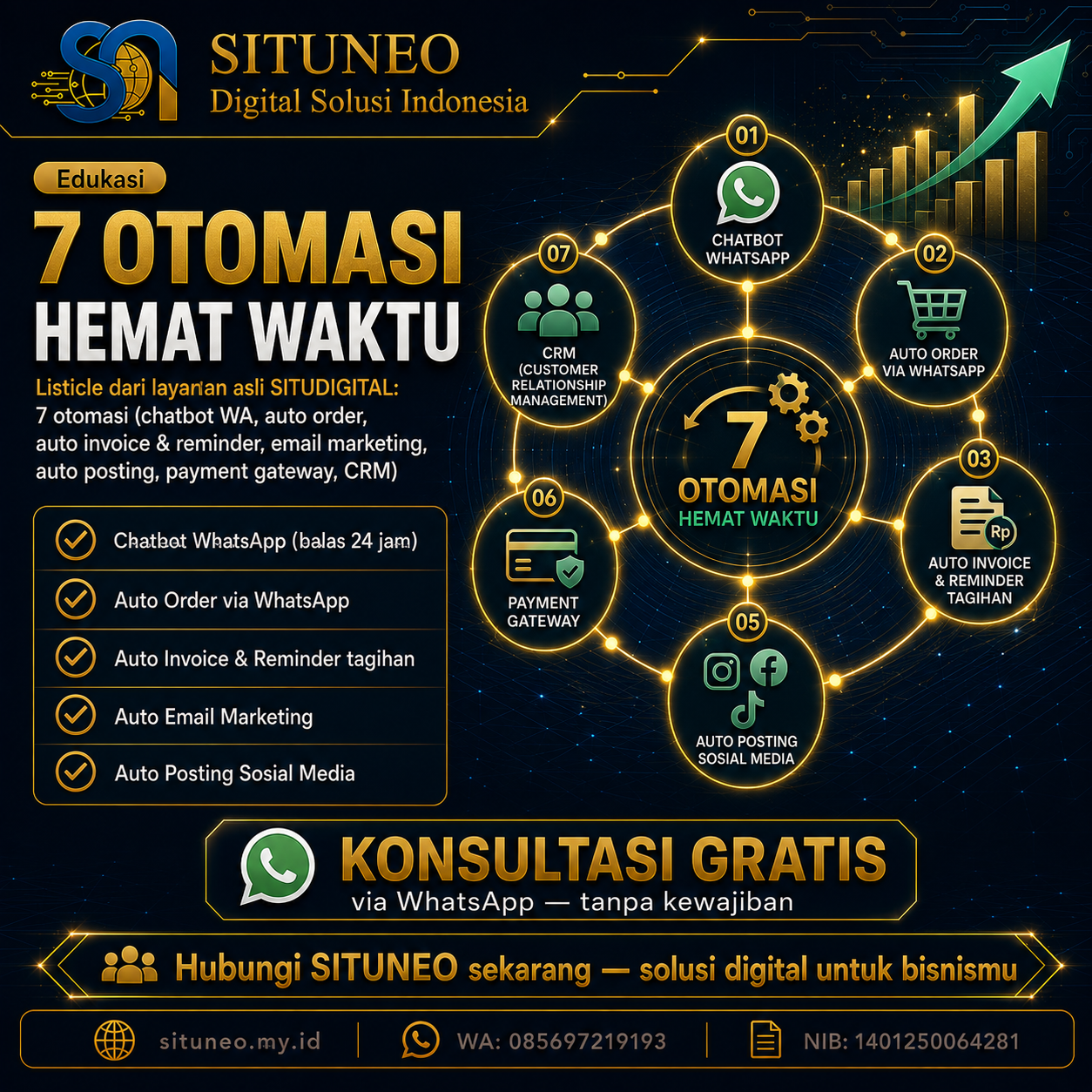 7 Otomasi yang Hemat Waktu & Biaya Bisnismu