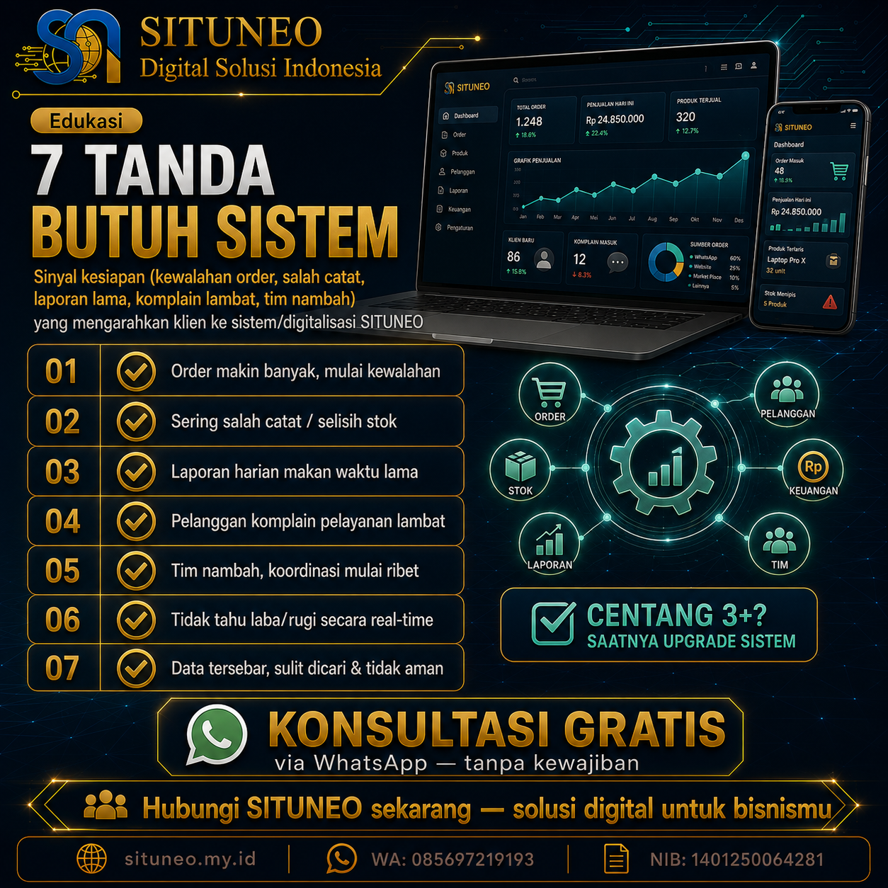 7 Tanda Bisnismu Sudah Butuh Sistem