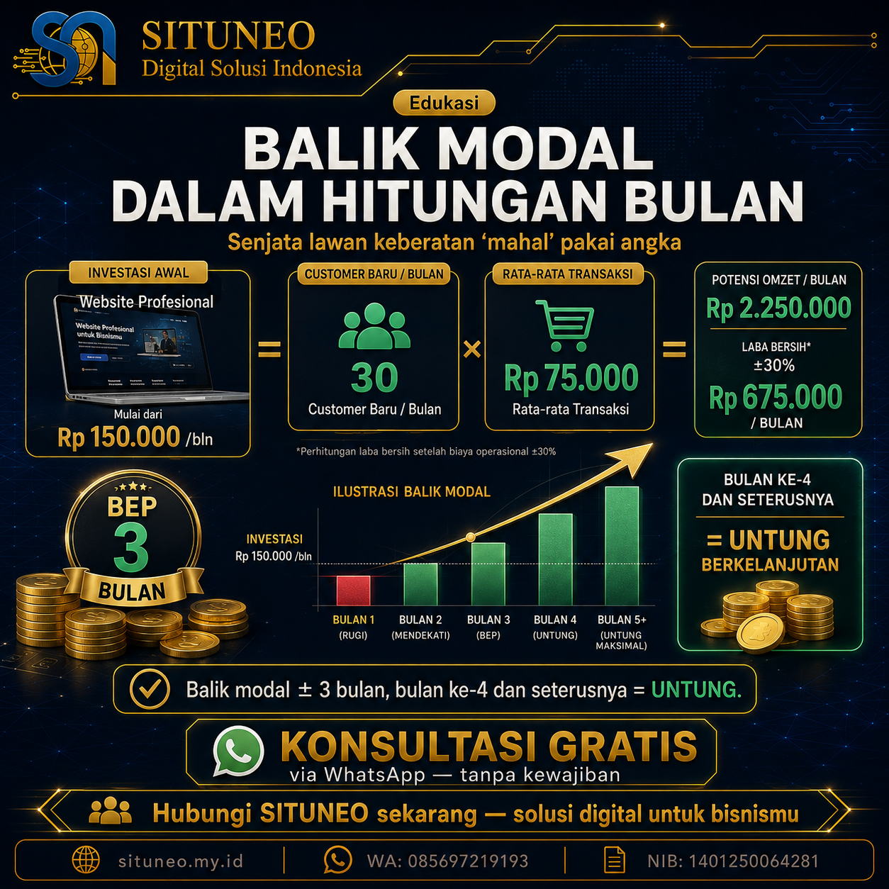 Worth It Gak? Hitung Balik Modal Website