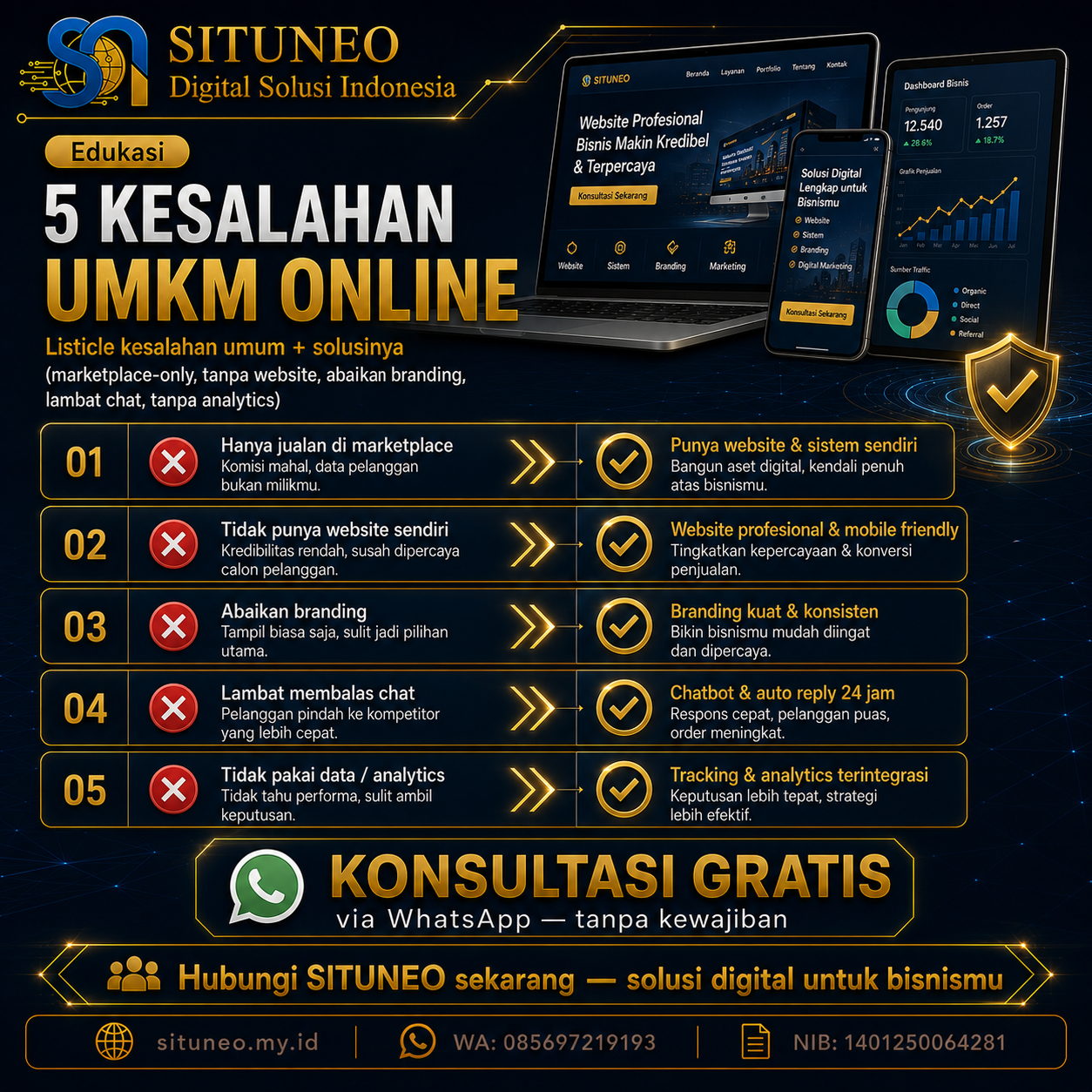 5 Kesalahan UMKM Saat Mulai Online