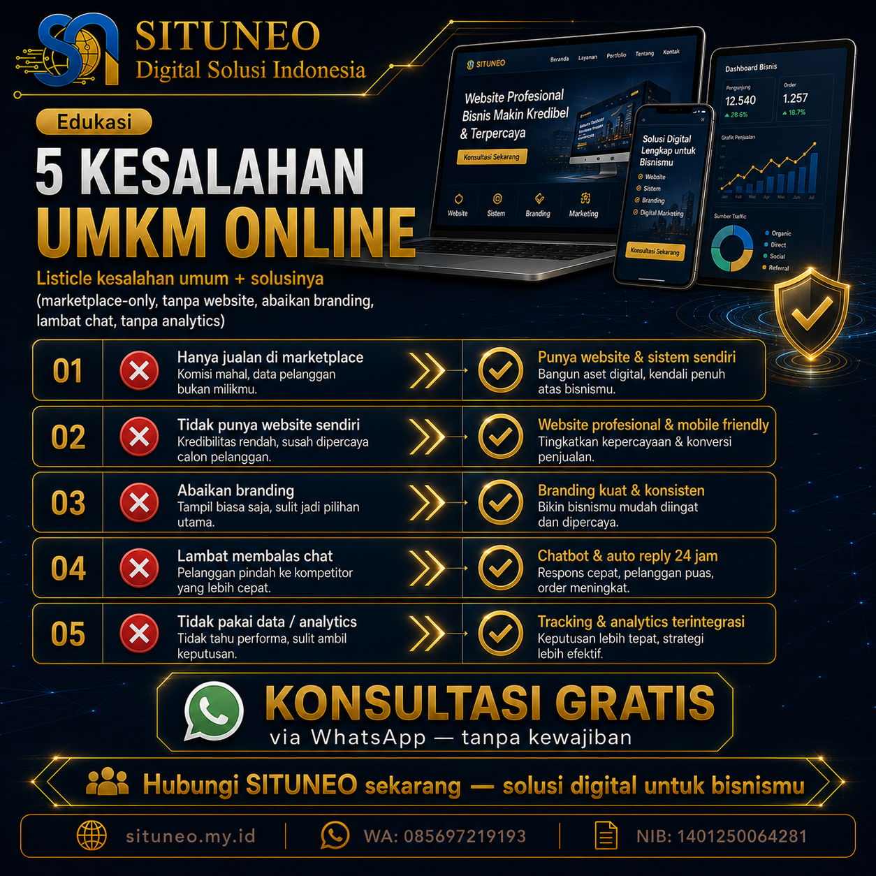 5 Kesalahan UMKM Saat Mulai Online
