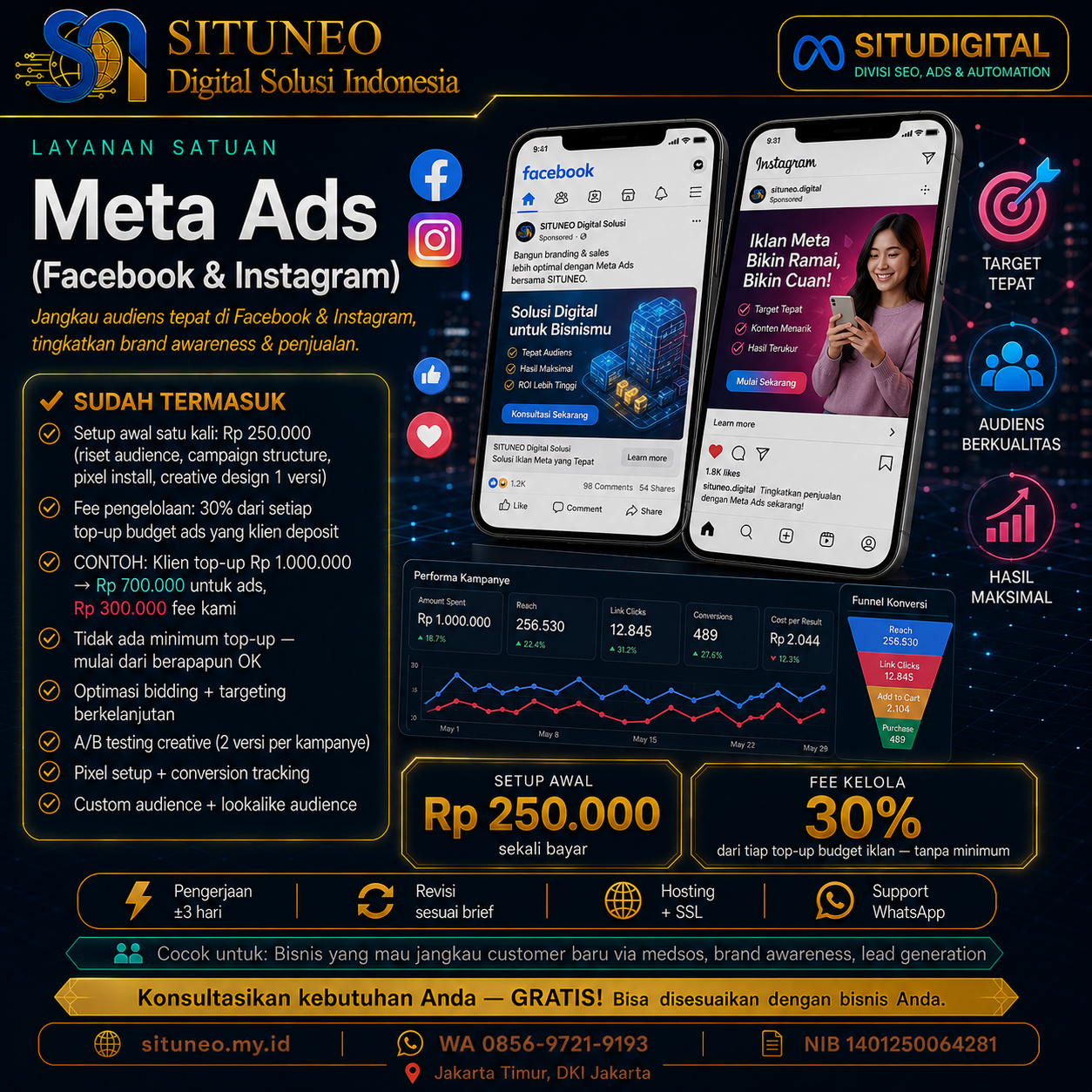 Meta Ads (Facebook & Instagram)