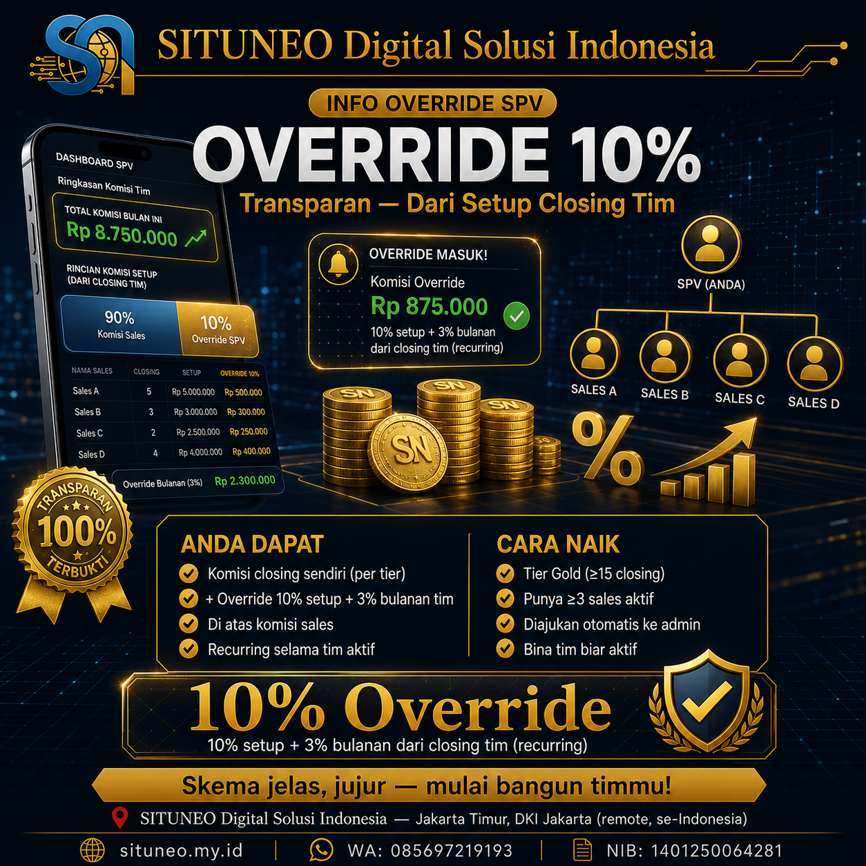 SPV: Skema Override Dijelaskan Apa Adanya