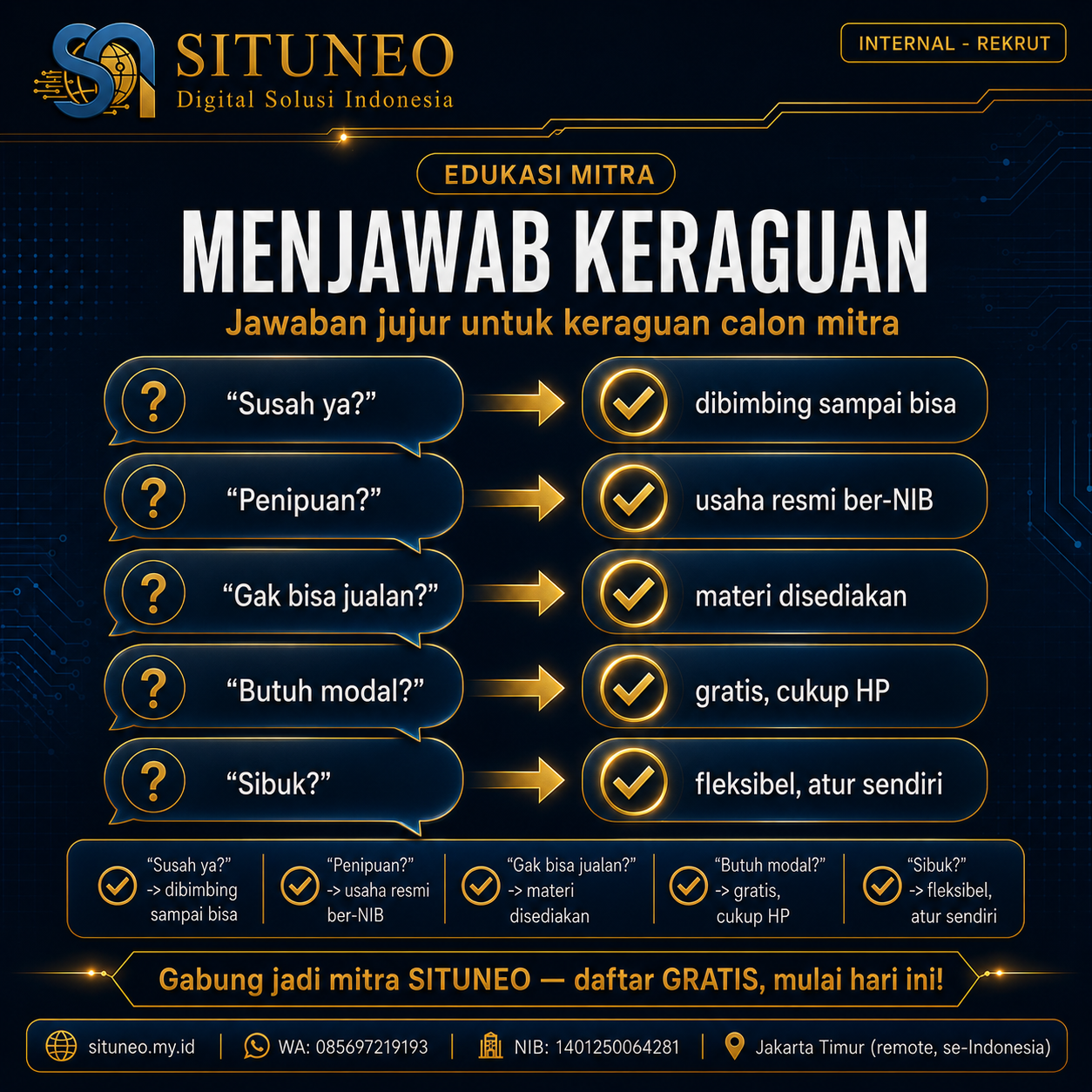 Menjawab Keraguan Calon Mitra