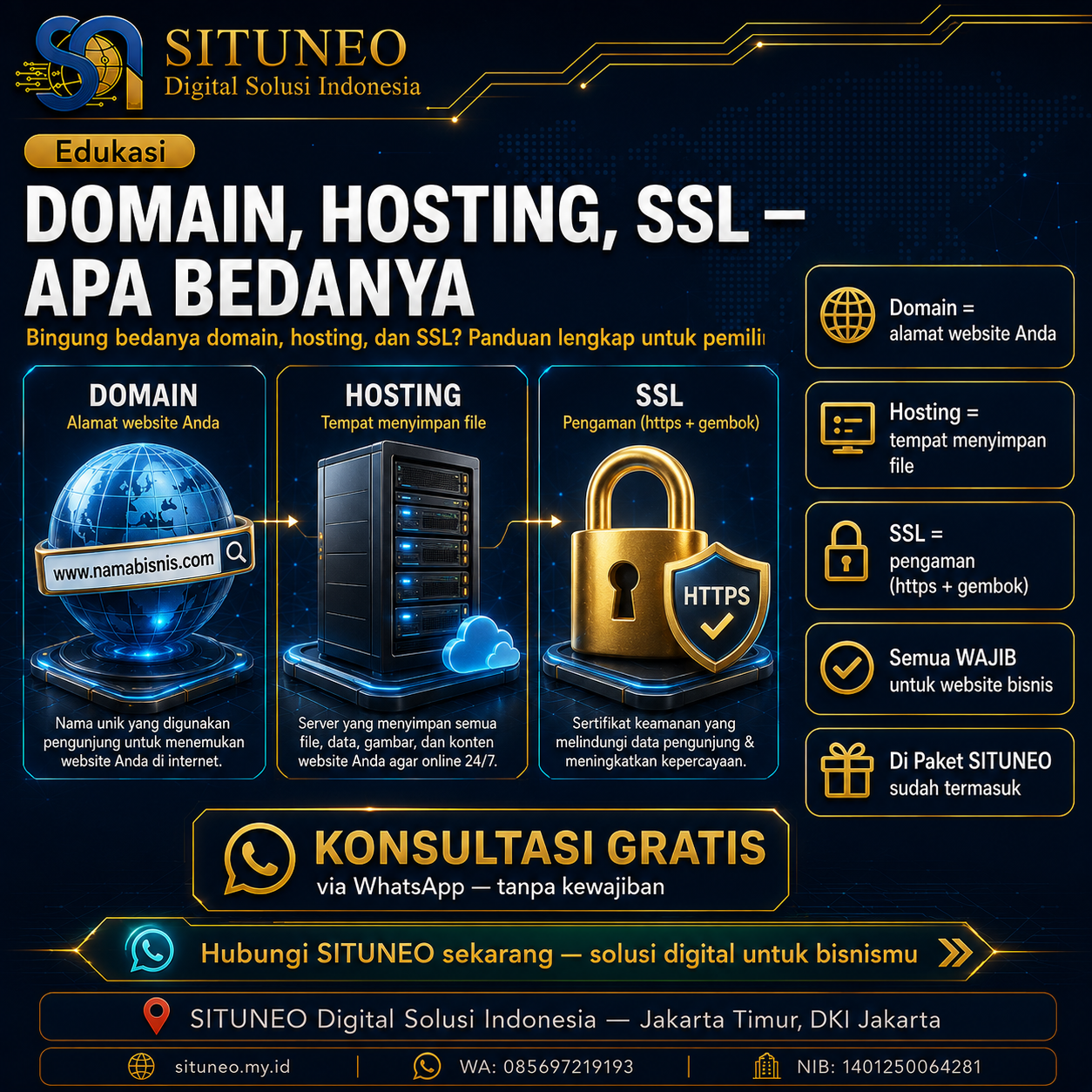 Domain, Hosting, SSL — Apa Bedanya?