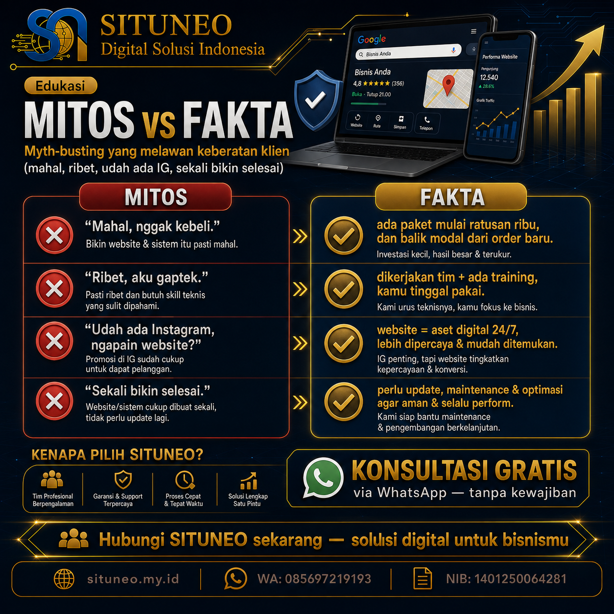 Mitos vs Fakta: Punya Website
