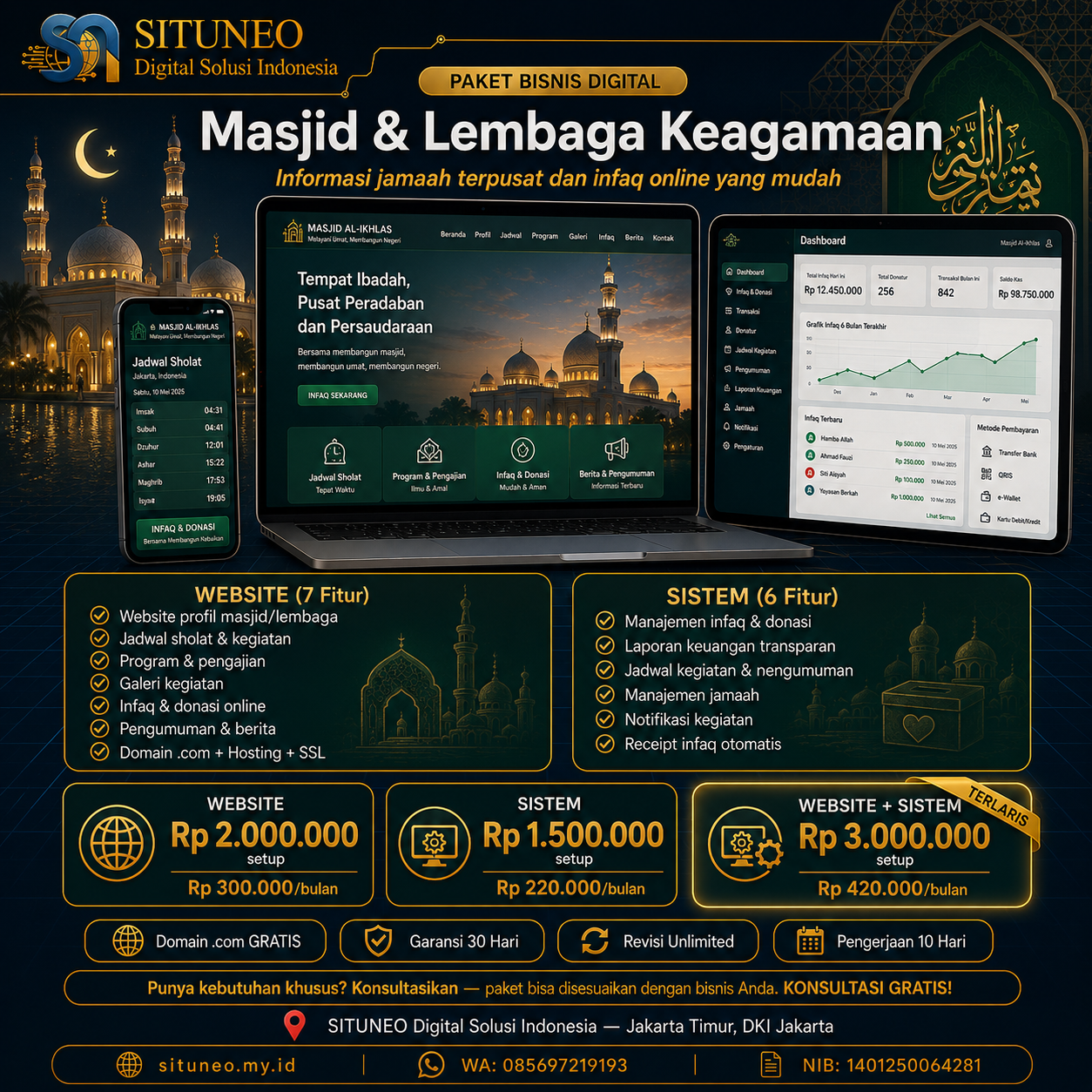 Masjid & Lembaga Keagamaan