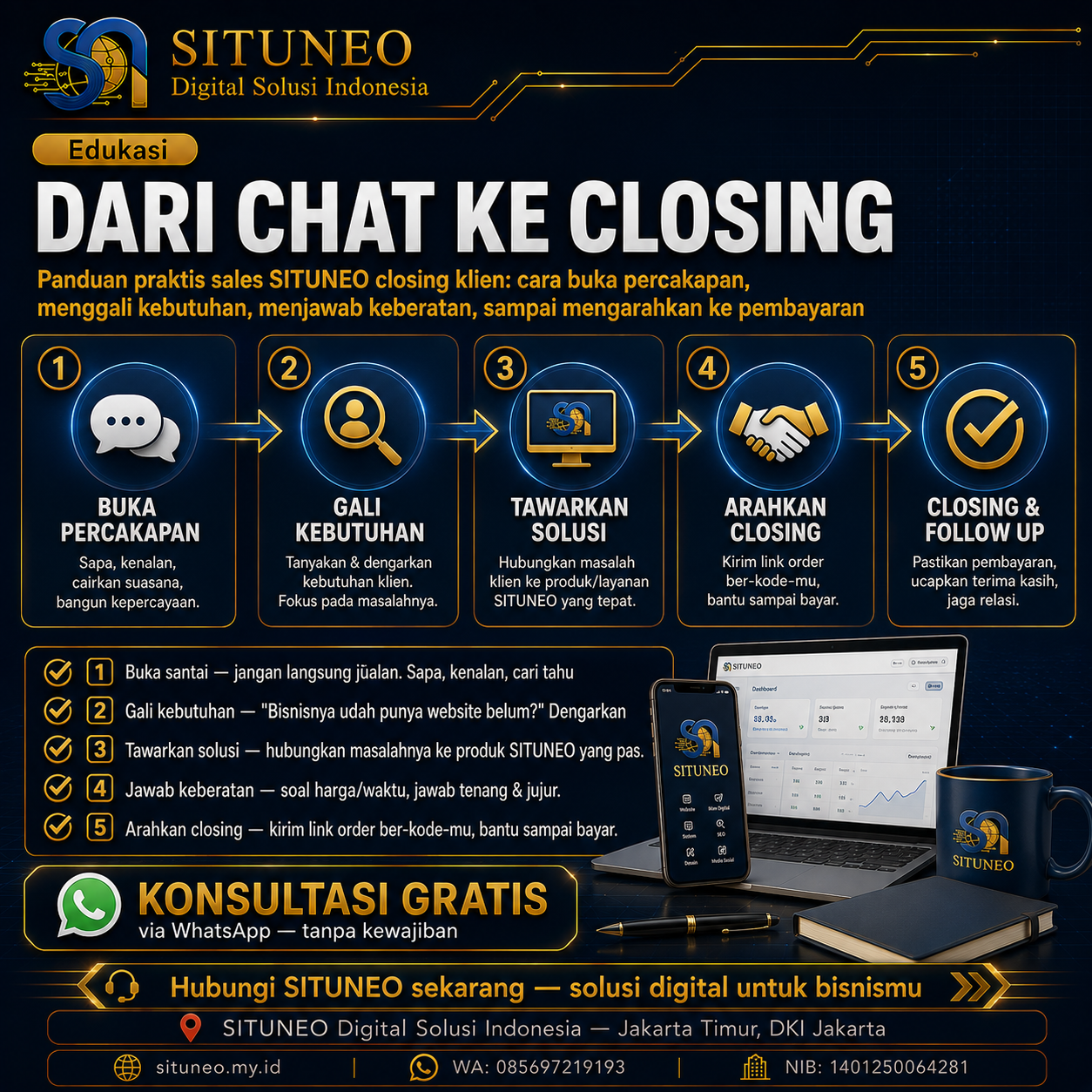 Cara Jualan untuk Sales: Dari Chat ke Closing