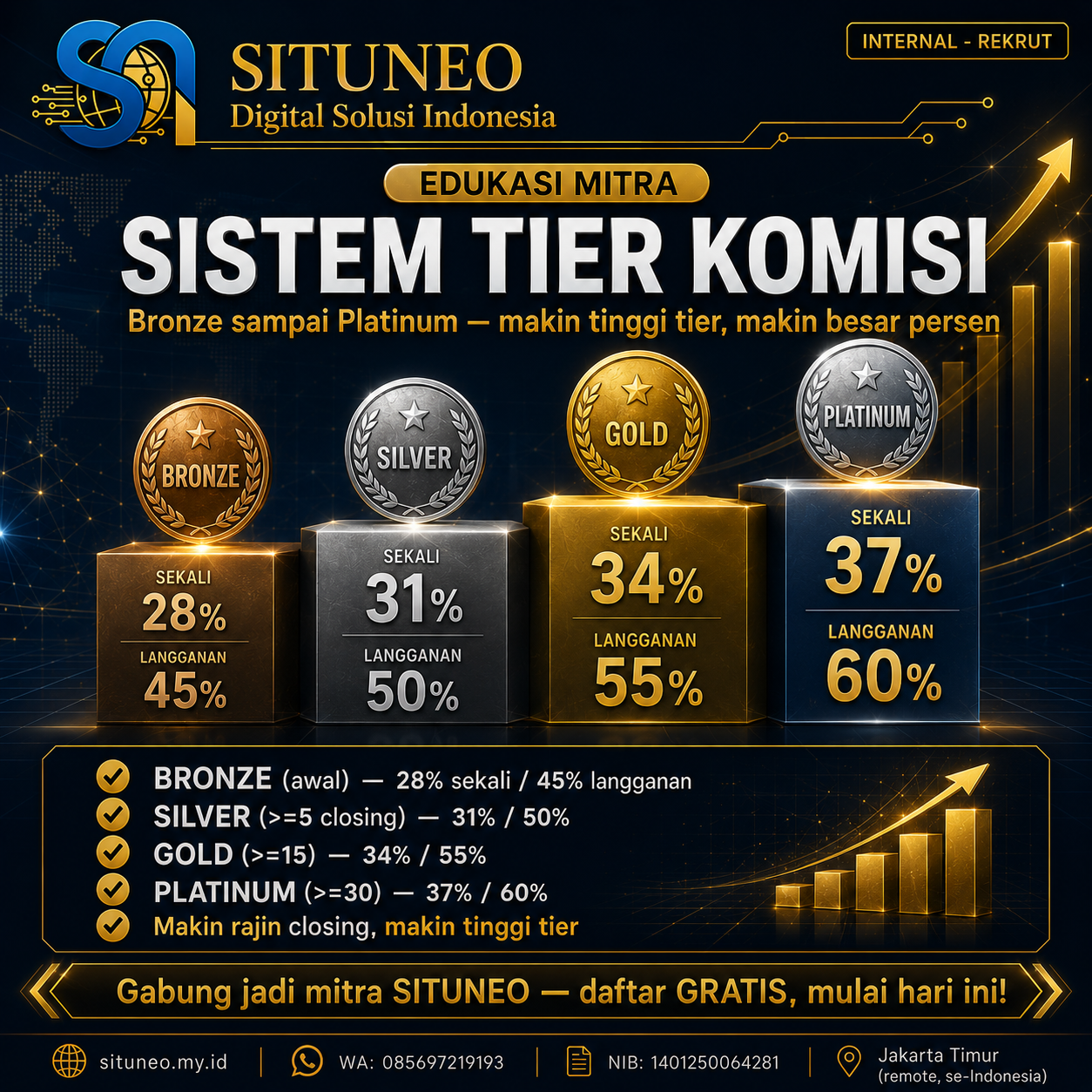 Sistem Tier Komisi: Bronze sampai Platinum