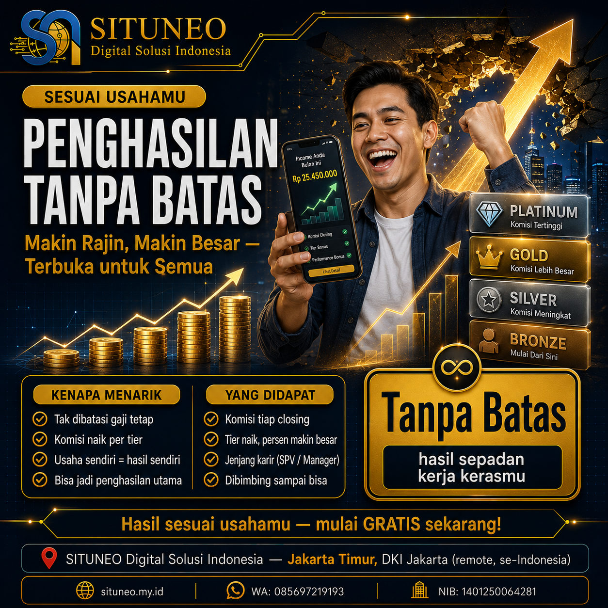 Sales: Penghasilan Tanpa Batas, Sesuai Usahamu