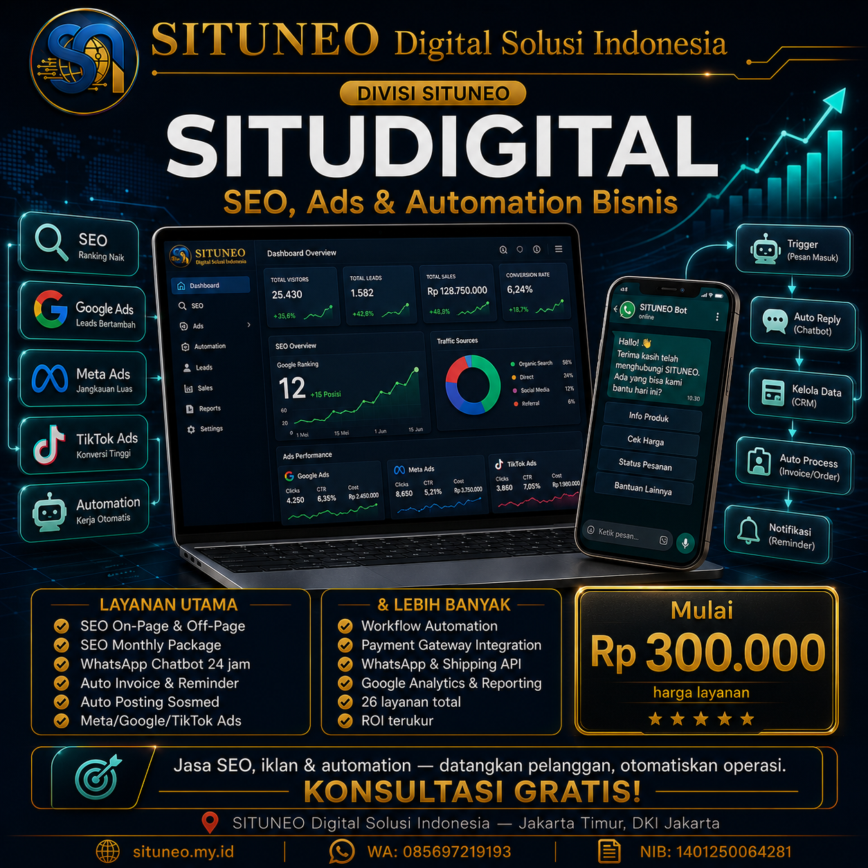 SITUDIGITAL — SEO, Ads & Automation