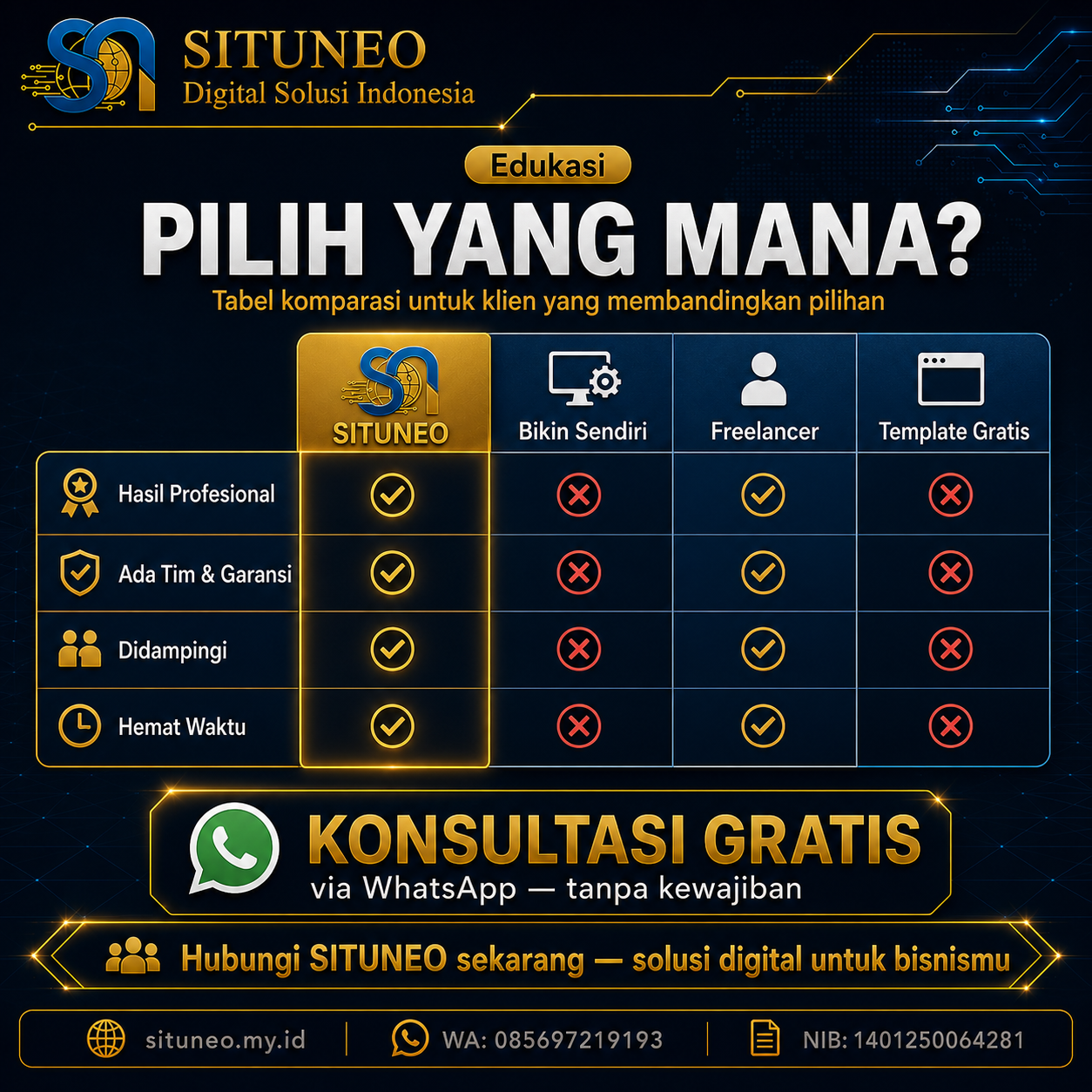 SITUNEO vs Bikin Sendiri vs Freelancer vs Template