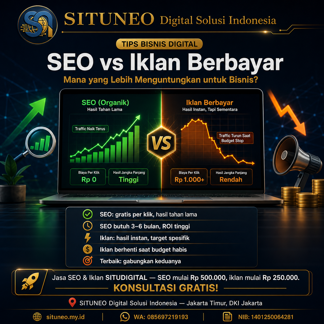 SEO vs Iklan Berbayar — Mana Lebih Untung?