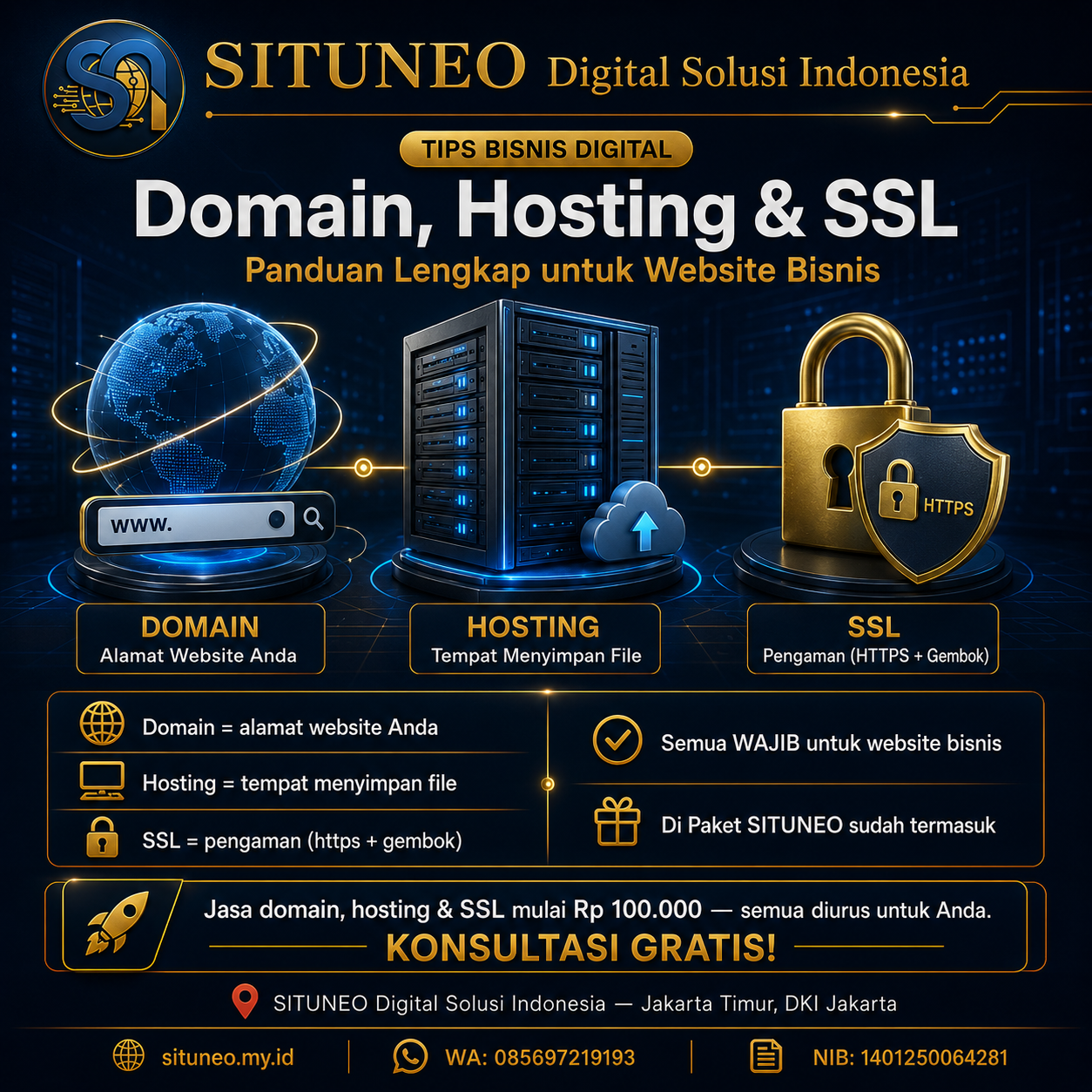 Domain, Hosting, SSL — Apa Bedanya?